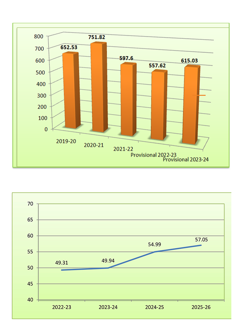 graph